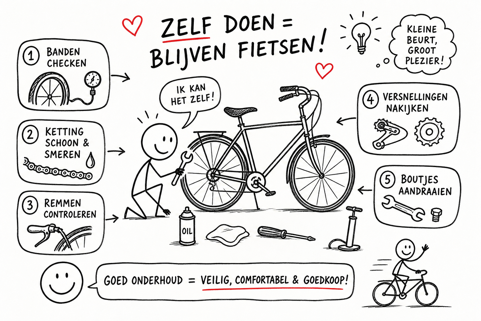 Fiets Onderhoud: Wat Kun Je Zelf Doen?